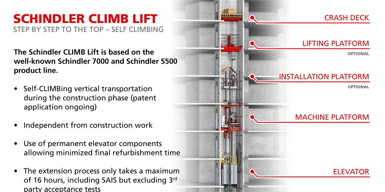 Updated Schindler lift enters the market Access Briefing