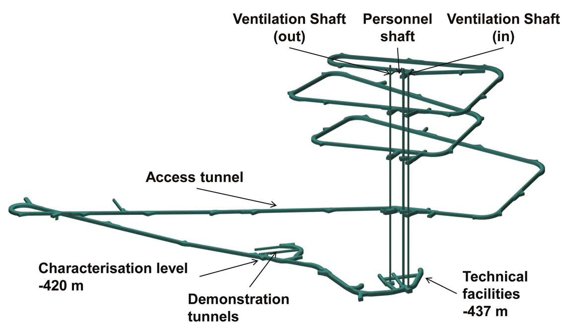 Onkalo nuclear waste disposal facility
