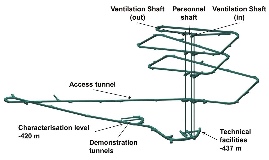 Onkalo nuclear waste disposal facility 