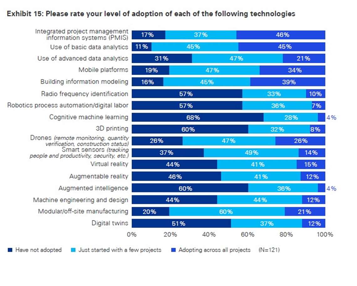 KPMG survey results 