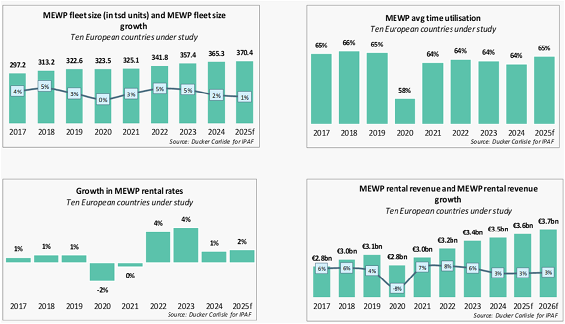 IPAF Rental Market Reports Europe 