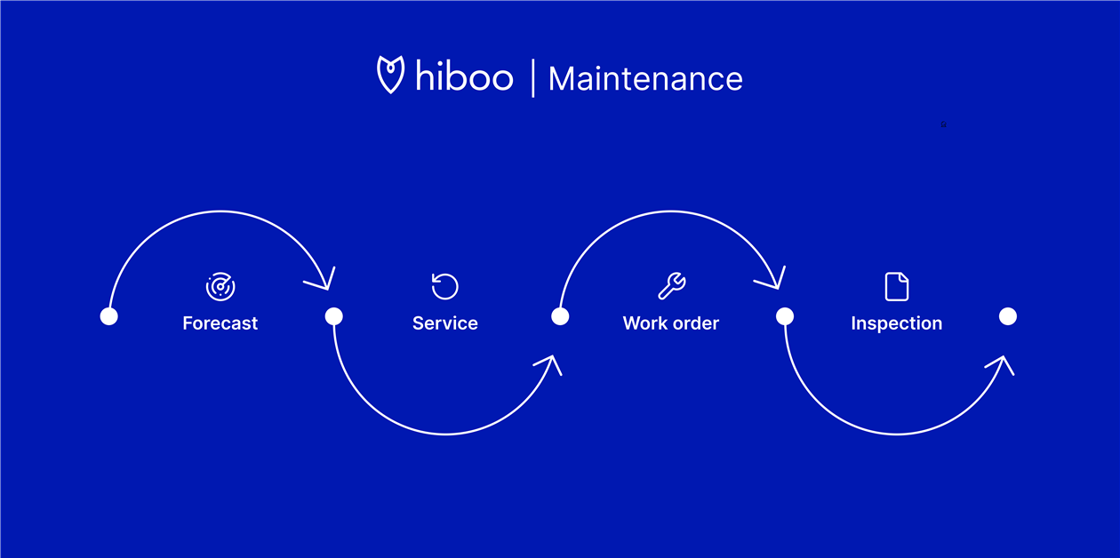 Hiboo presenta una solución de mantenimiento preventivo - Access Briefing