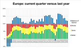 Rental activity graph from ERA/IRN RentalTracker survey