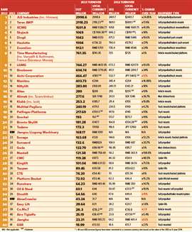 accessM20 chart 2024