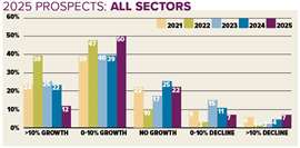 Confidence Index 2025 
