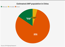 População AWP da China