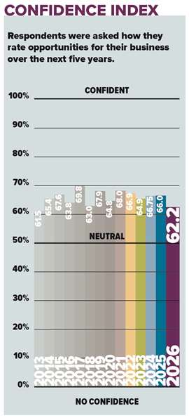 Access Confidence Survey for 2026 