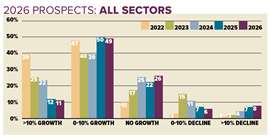 Access Confidence Survey for 2026 