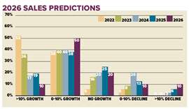 Access Confidence Survey for 2026 