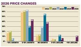 Access Confidence Survey for 2026 