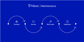 Maintenance Hiboo