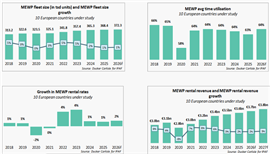 Graphiques européens de l'IPAF