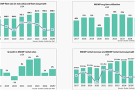 Key findings in IPAF’s Rental Market Reports