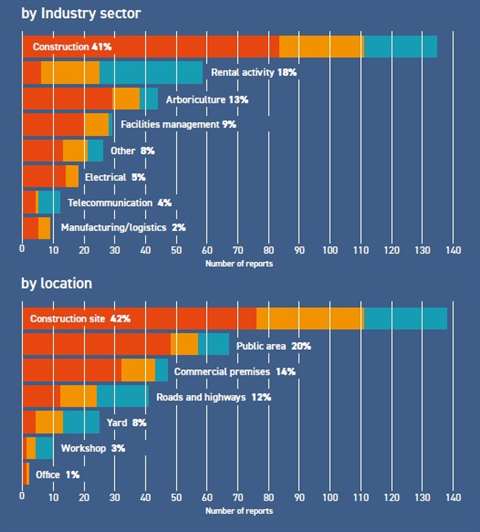 GSR by industry sector and location