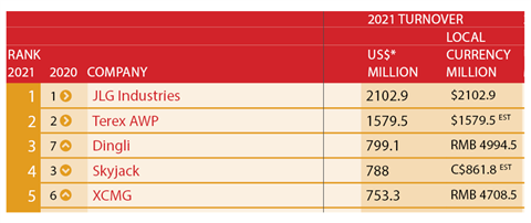 AccessM20 Table