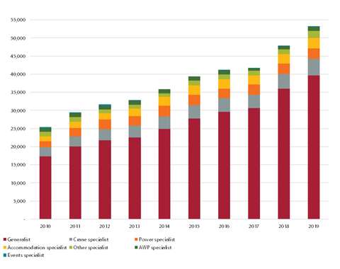 IRN-100 revenue graph
